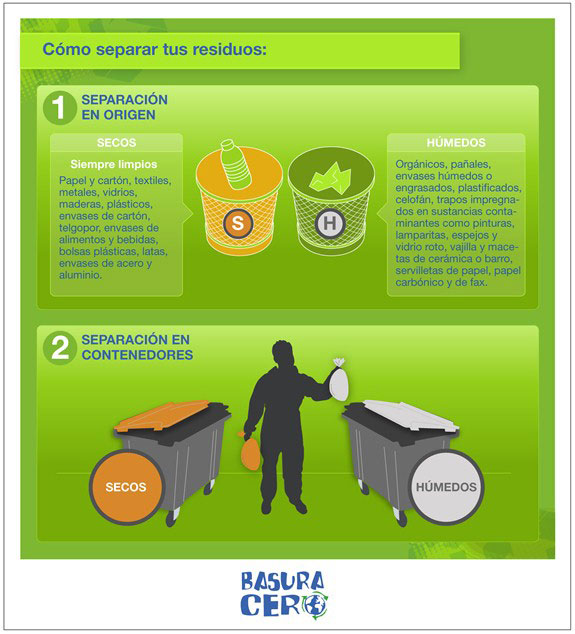 Basura Cero - Greenpeace