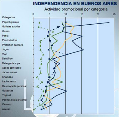 independencia en Bs. As.