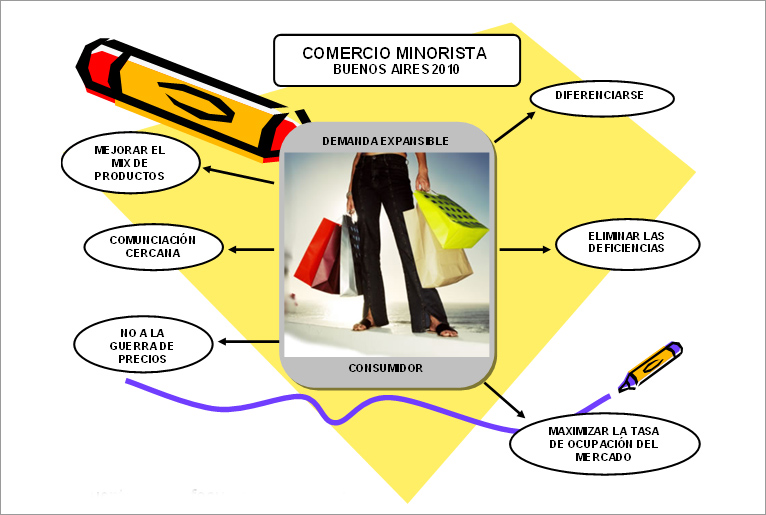 comercio minorista