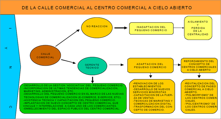 CCCA Asociación Comerciantes Monte Castro