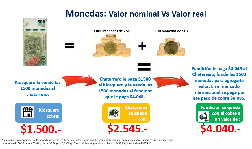Monedas: Valor nominal Vs valor real.