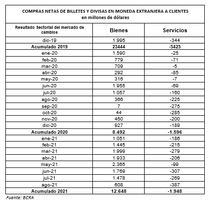 Compras netas de billetes y divisas en moneda extranjera a clientes