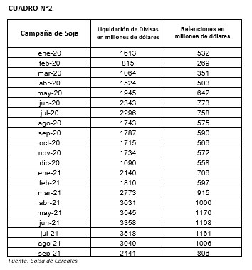 Cuadro N°2 Campaña de Sola