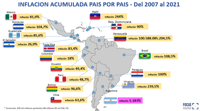 INFLACION ACUMULADA PAIS POR PAIS - Del 2007 al 2021