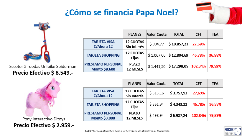 ¿Cómo se financia Papa Noel?