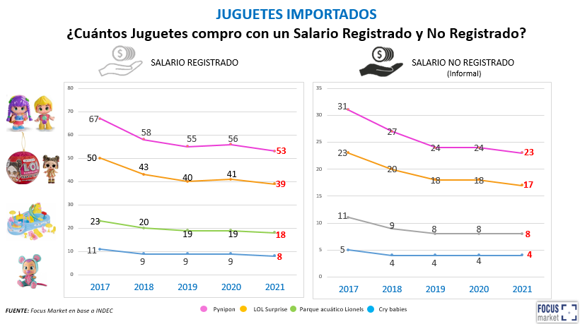 Juguetes Importados