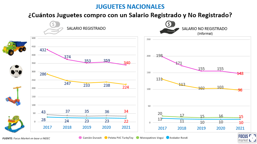 Juguetes Nacionales