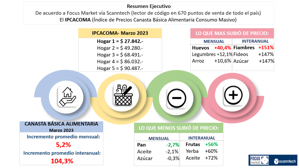 Resumen ejecutivo