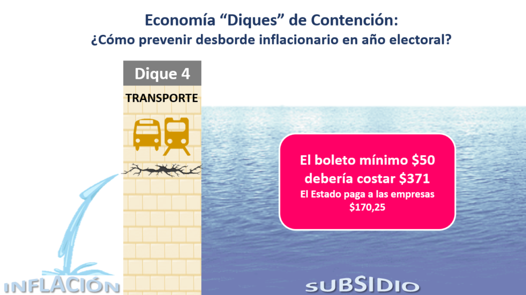 Dique 4 Transporte