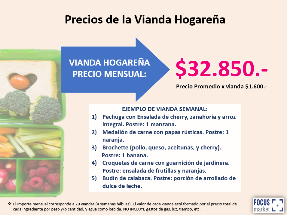 Precios de la vianda hogareña