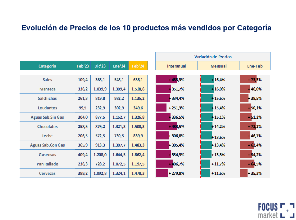 Precios-2