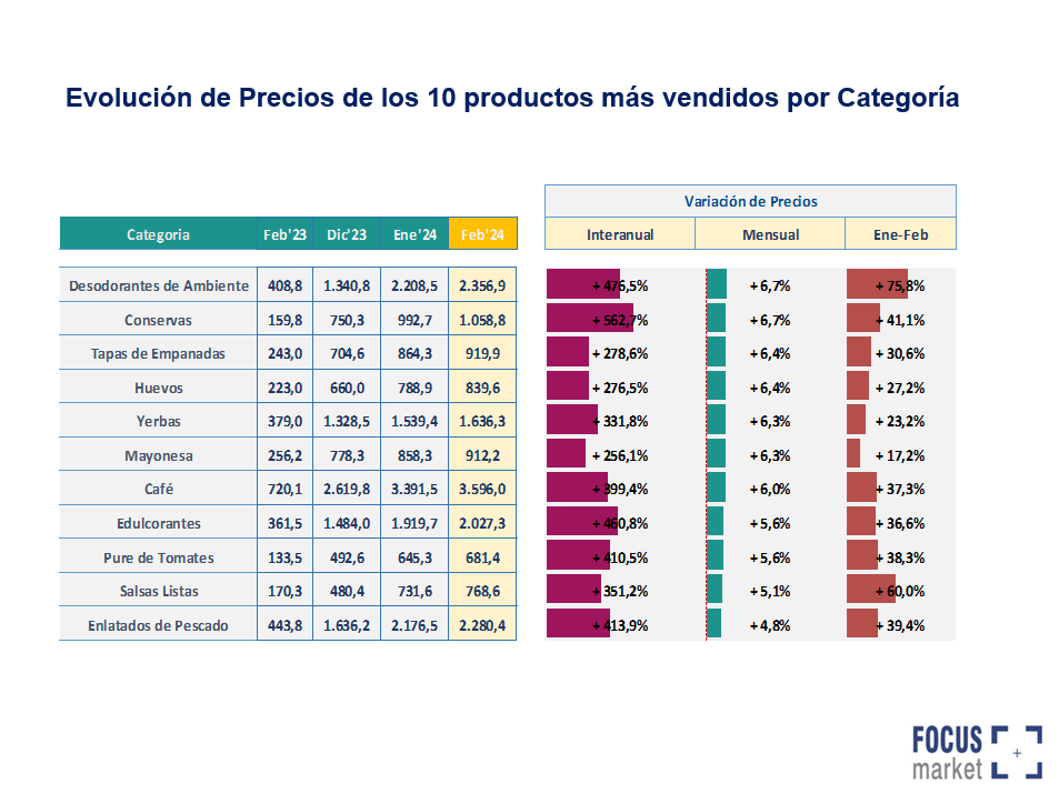 Precios-5