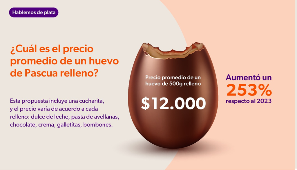 ¿Cual es el precio promedio de un huevo de pascua relleno?
