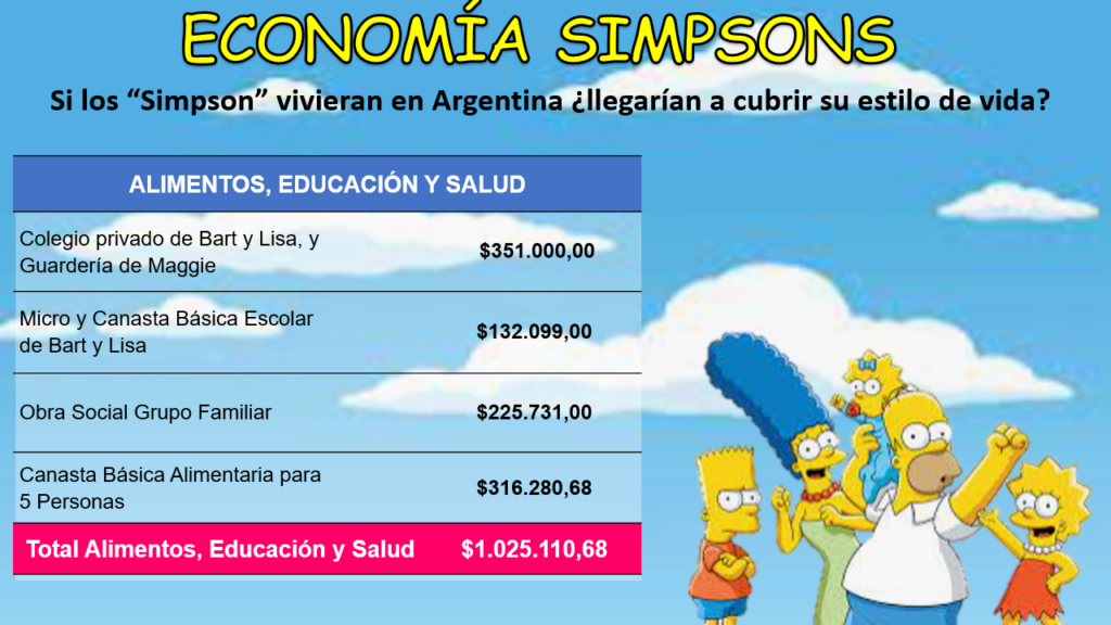 Economía Simpson- Alimentos, Educación y Salud