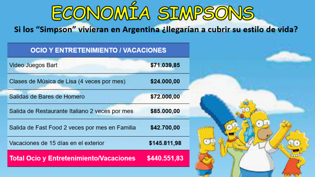 Economía Simpson- Ocio y Entretenimiento/Vacaciones