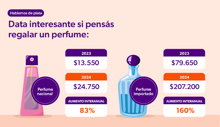 Data interesante si pensas regalar un perfume