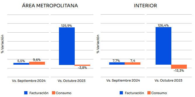 Area Metropolitana - Interior