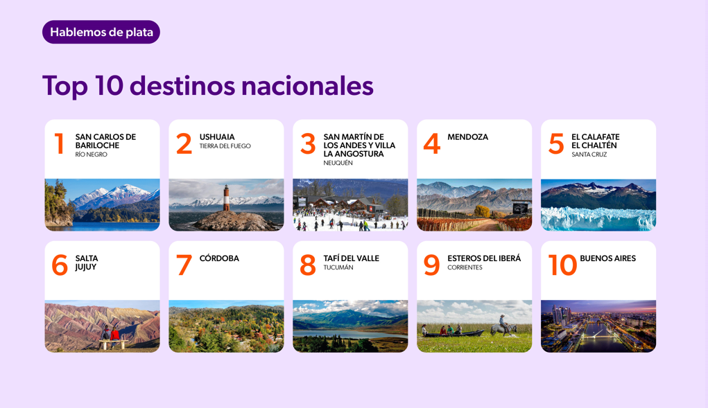 Top 10 destinos internacionales