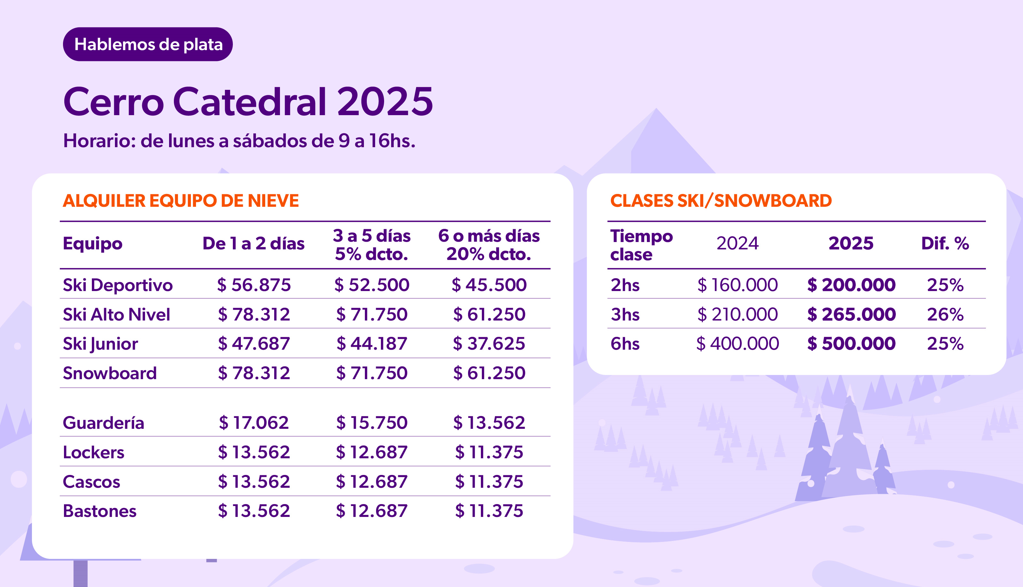 Cerro Catedral 2025