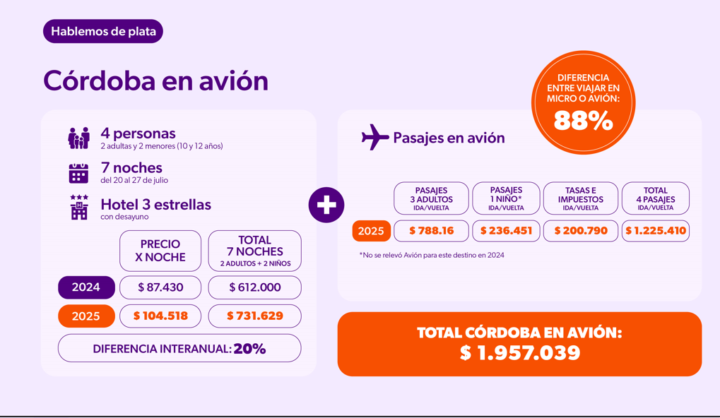 Cordoba en avion