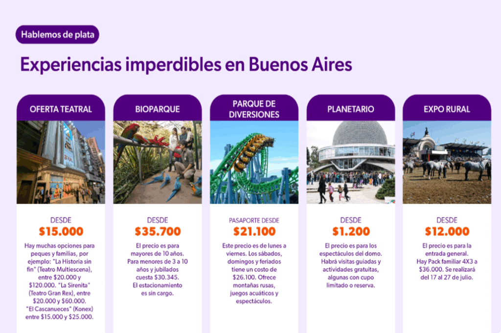 Experiencias imperdibles en Bs As