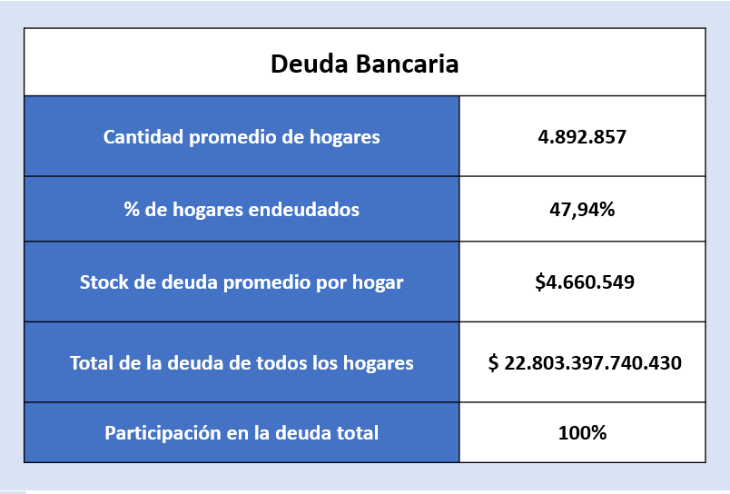 Deuda Bancaria