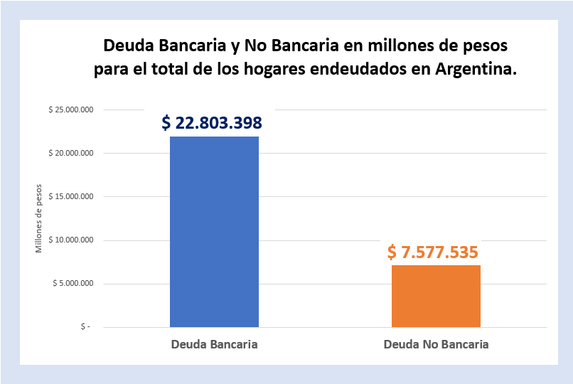 Deuda Bancaria y No Bancaria en millones de pesos