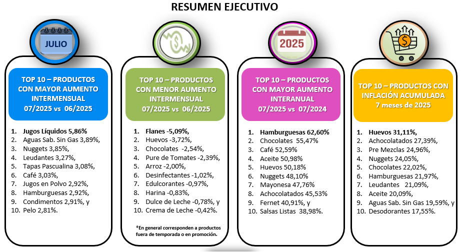 Resumen Ejecutivo