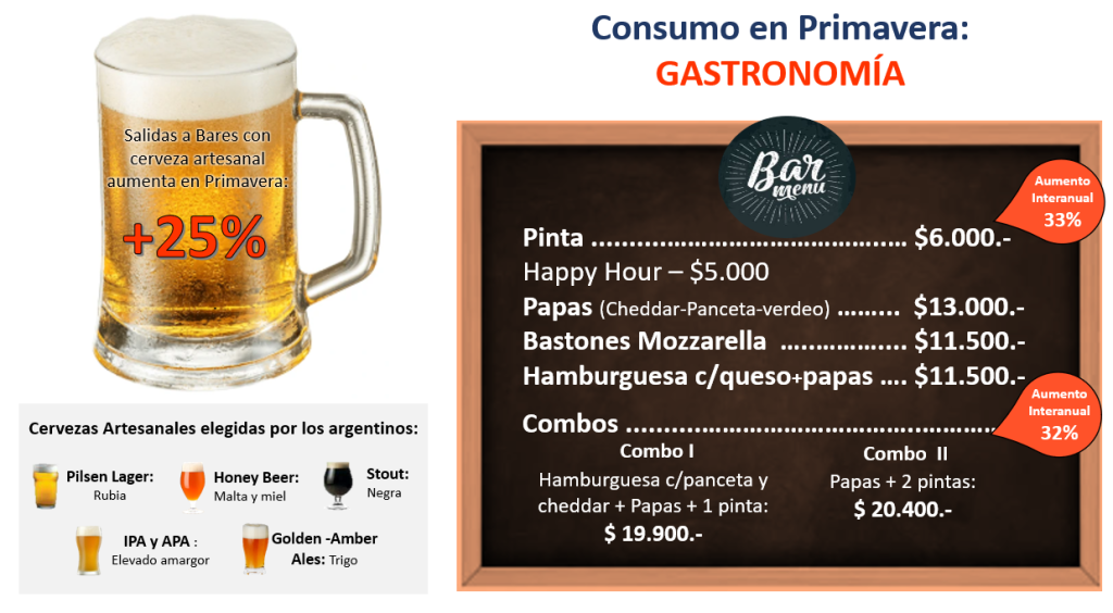 Consumo en Primavera: GASTRONOMÍA