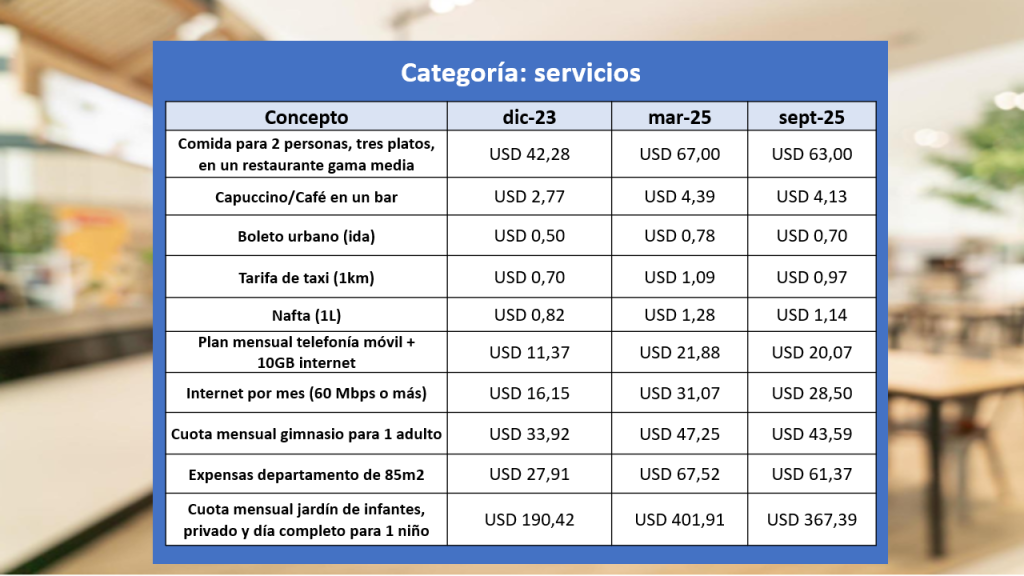 Categoria: servicios