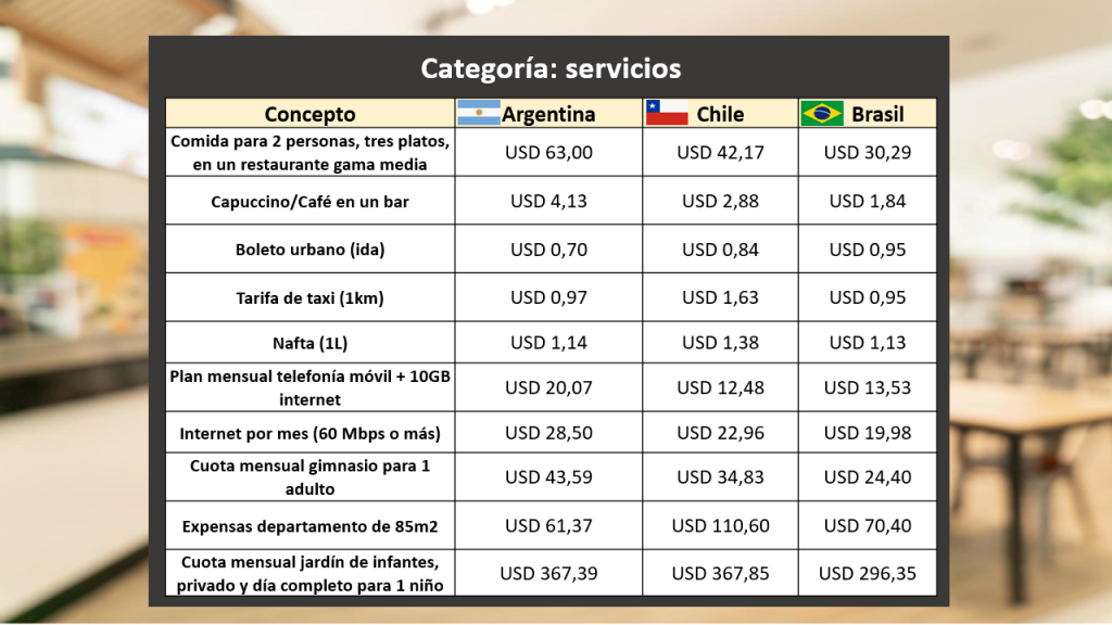 Categoria: servicios -Latam