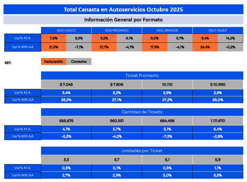 consumo_octubre-2025_3