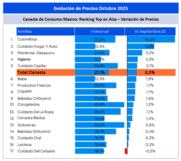 consumo_octubre-2025_5