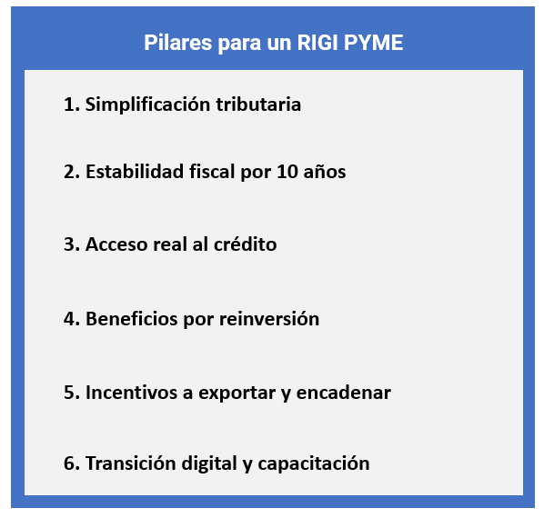 pilares_RIGI