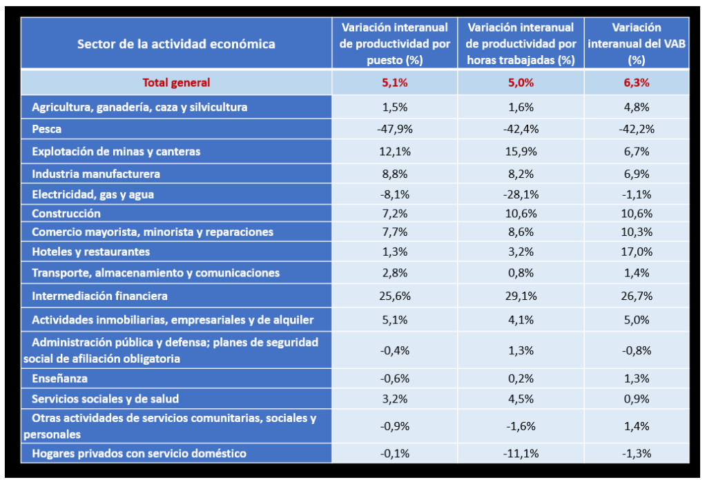 sector_actividad_economica