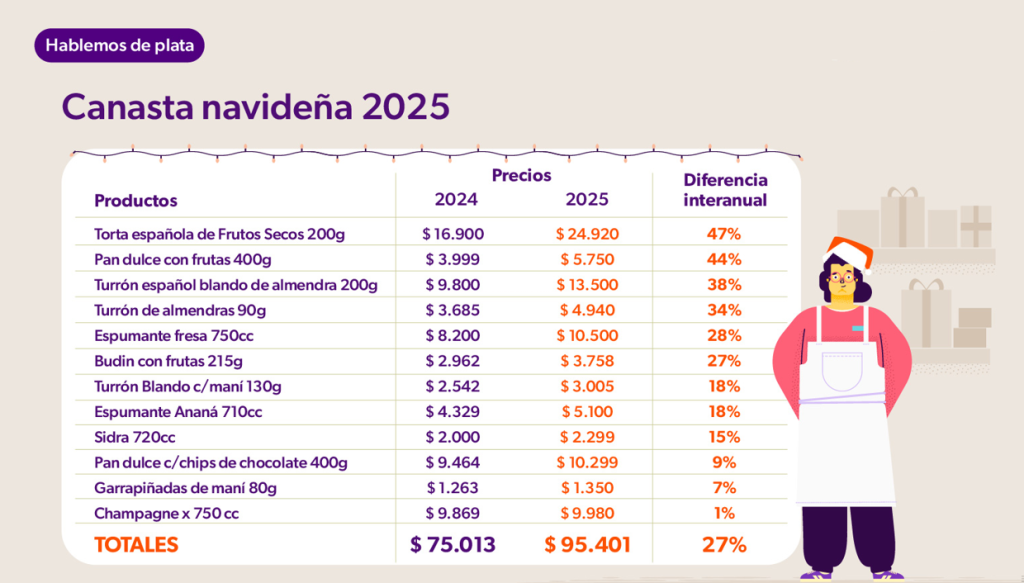 Canasta Navideña 2025