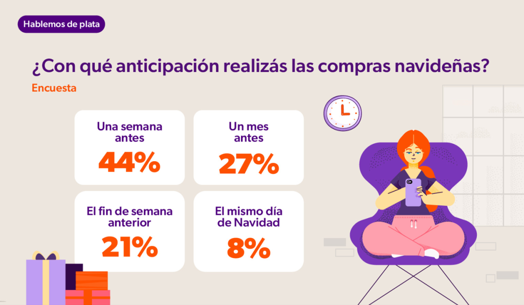 ¿Con que anticipacion realizas las compras navideñas?