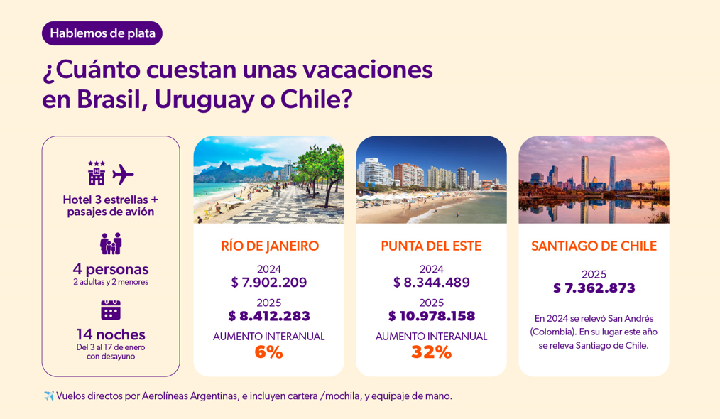 ¿Cuanto cuesta Brasil, Uruguay y Chile?