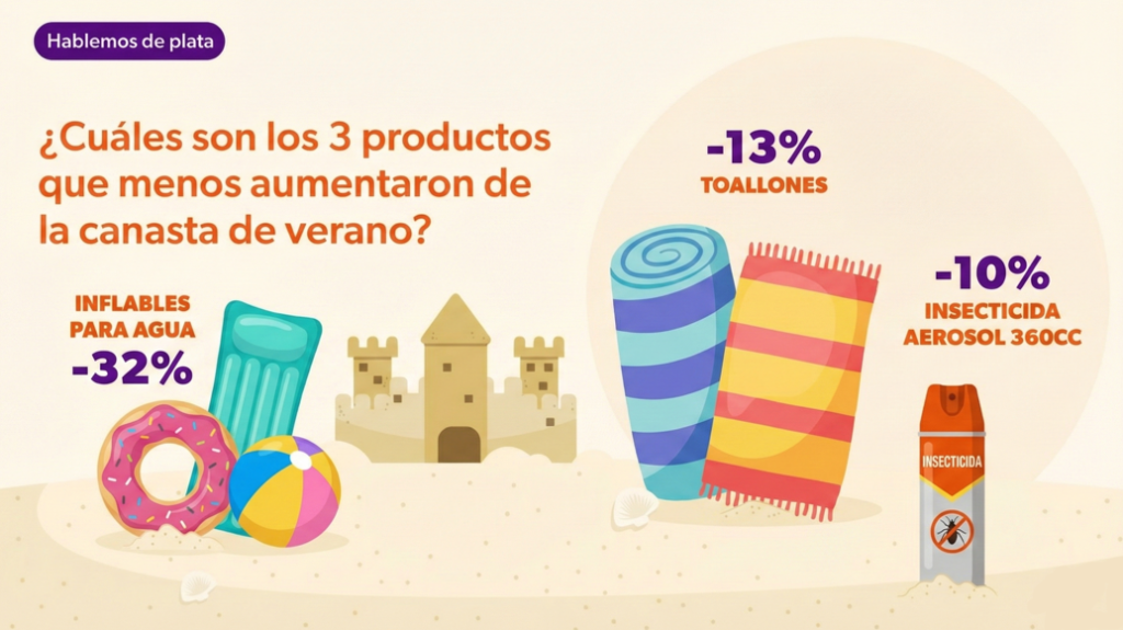 3 productos que menos aumentaron