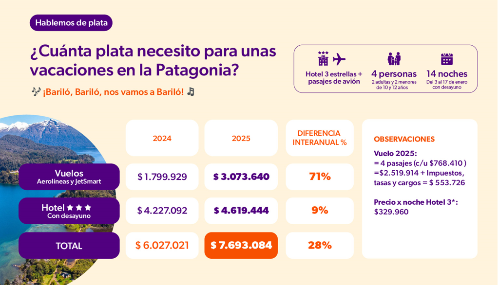 Cuanto cuesta Bariloche