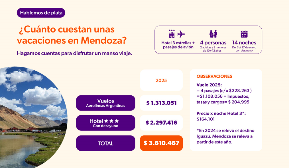 Cuanto cuesta Mendoza
