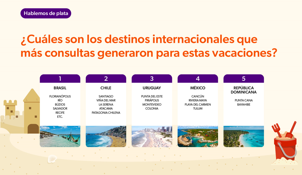 Cuales son los destinos internacionales mas consultados