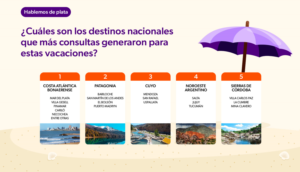 Cuales son los destinos nacionales mas consultados
