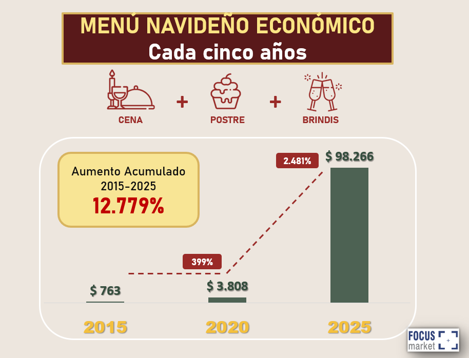 menu navideño economico_cada 5 años