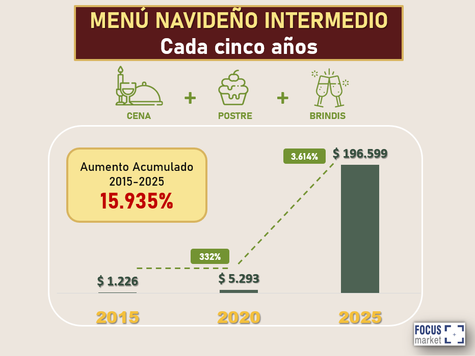 menu navideño intermedio_cada 5 años