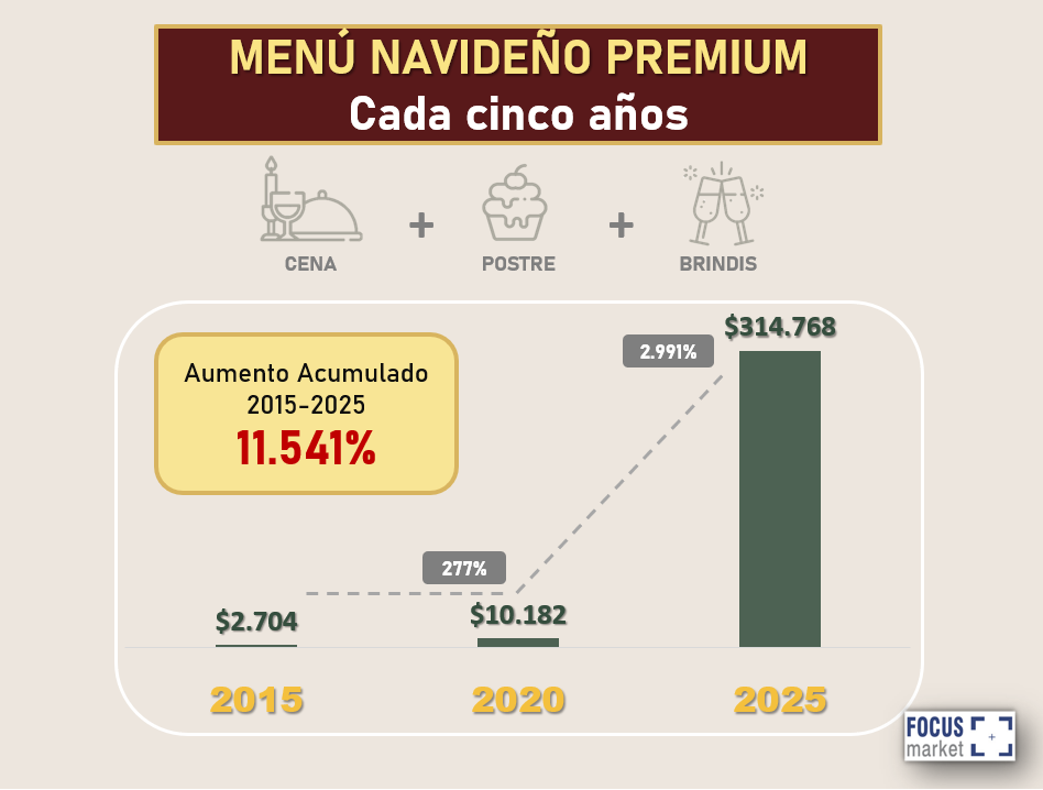 menu navideño premium_cada 5 años