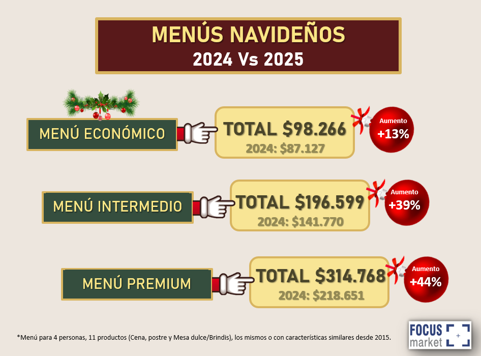 menus navideños