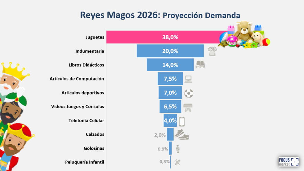 Reyes Magos - 1