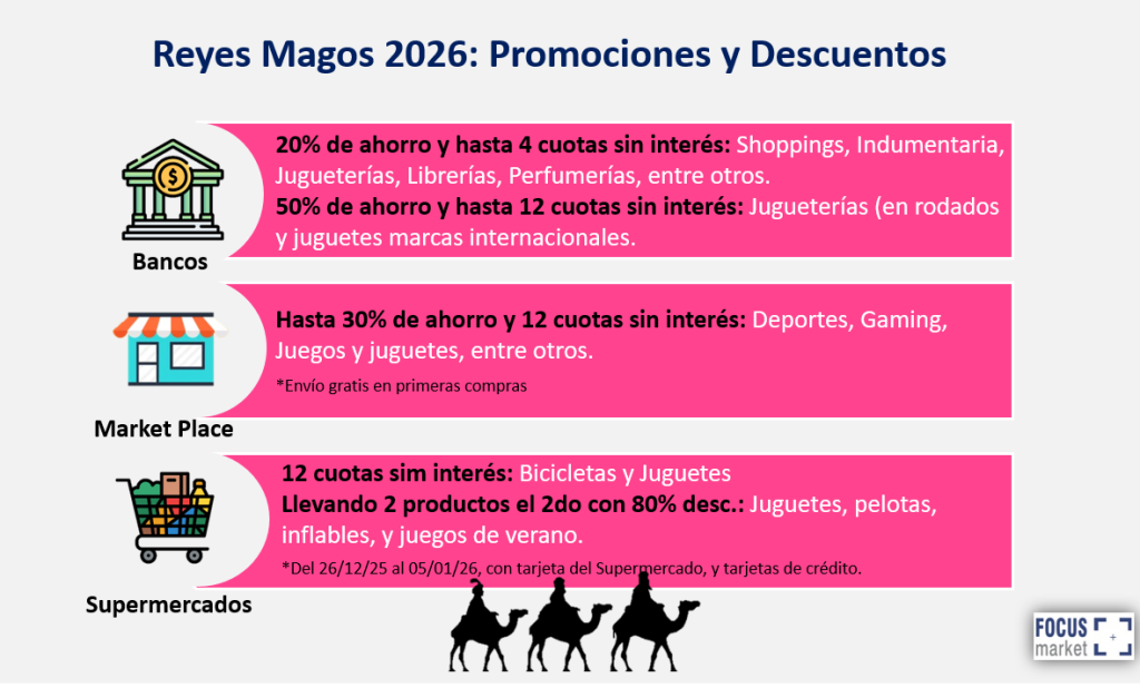 Promociones y Descuentos