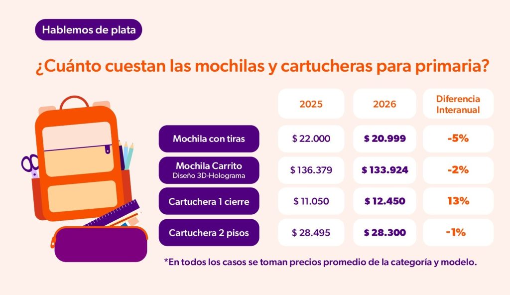 mochilas-cartucheras